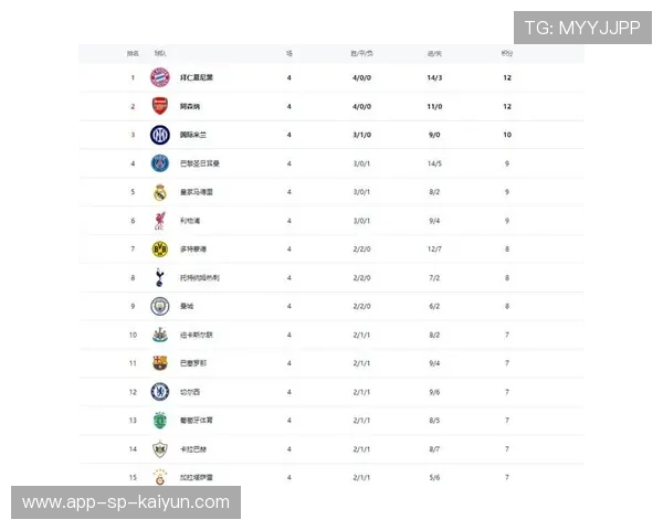 切尔西未能打破卡拉巴赫防线，2-2战平未能锁定胜局，切尔西2比2巴萨全场